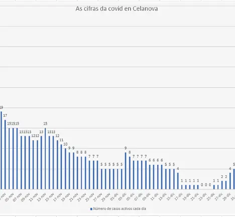 Grafico Celanova covi XAN.19