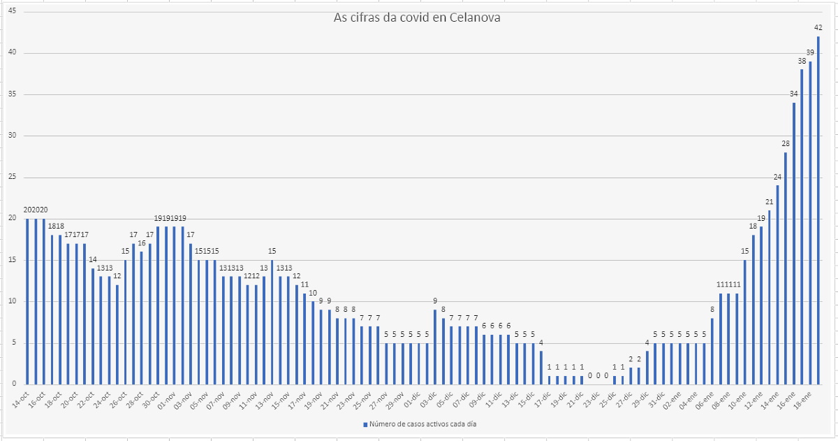 Grafico Celanova covi XAN.19